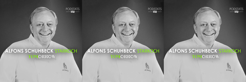 Alfons Schuhbeck  über die  Erfolgsrezepte des FC BAYERN